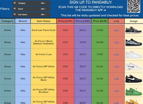 Clean designed Pandabuy List / Pandabuy Spreadsheet with.